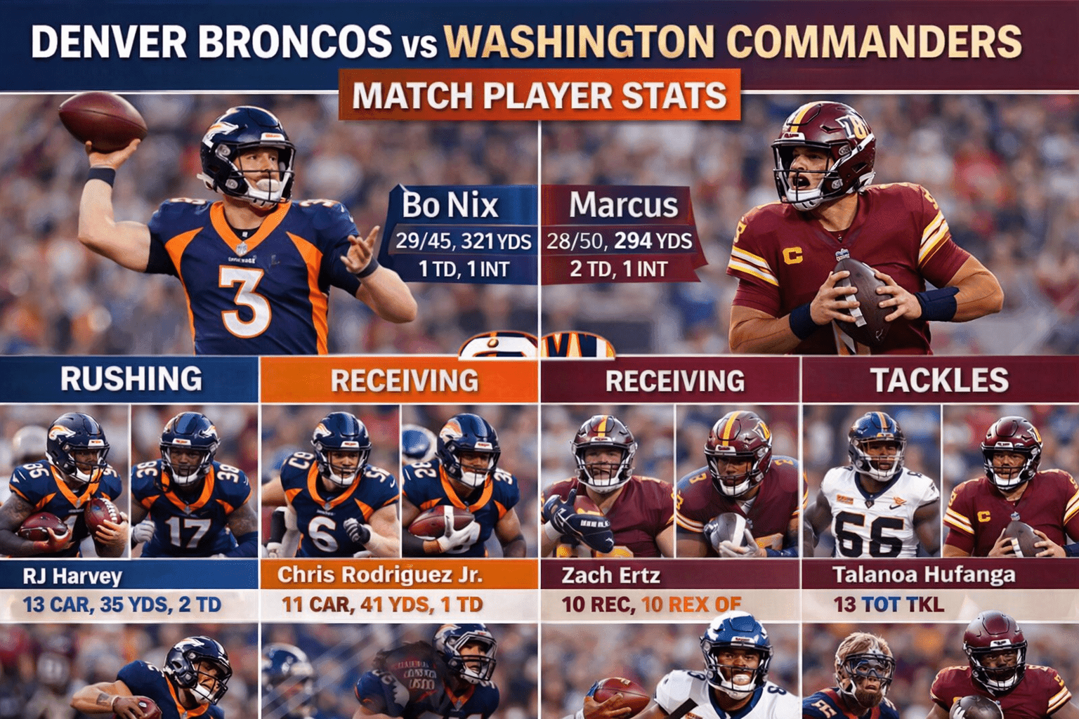 Denver Broncos vs Washington Commanders Stats