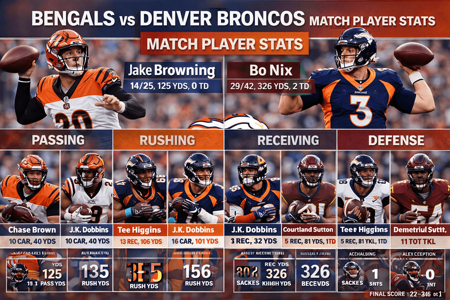 Bengals vs Denver Broncos