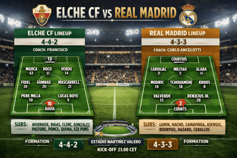Elche CF vs Real Madrid Lineups