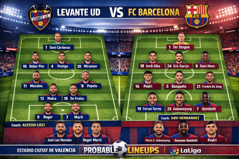 Levante UD vs FC Barcelona Lineups