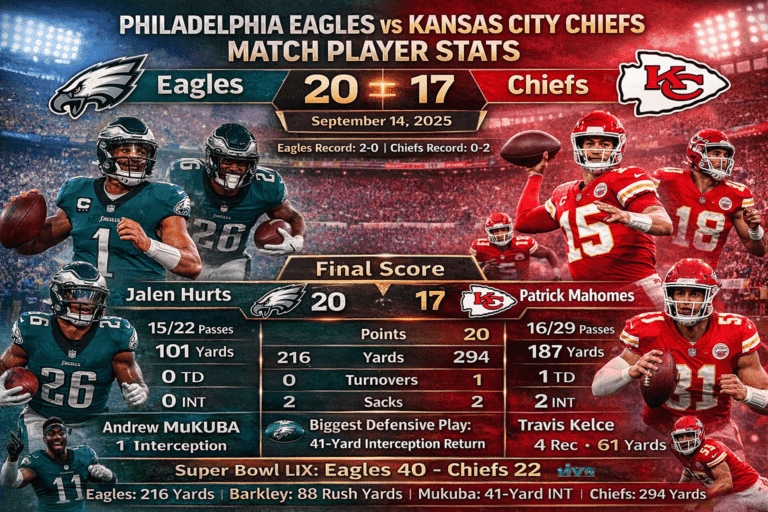 Philadelphia Eagles vs Kansas City Chiefs Match Player Stats