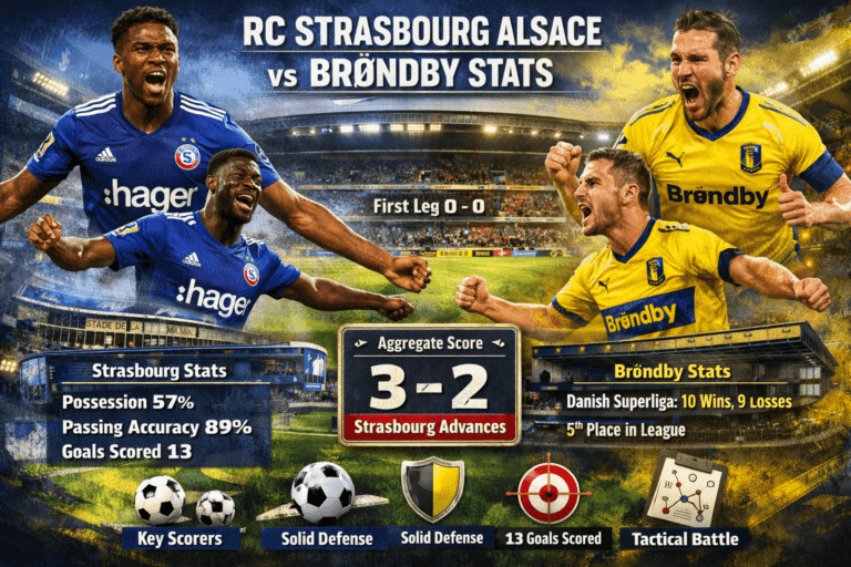 RC Strasbourg Alsace vs Brøndby Stats